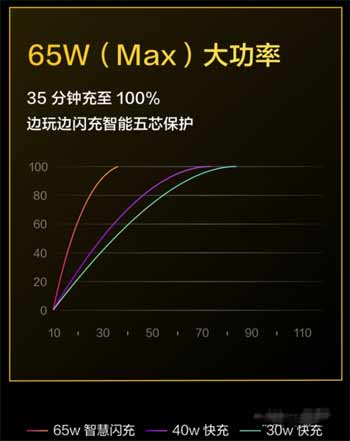 realme真我gtneo閃速版和普通版的區別是什么(圖2)