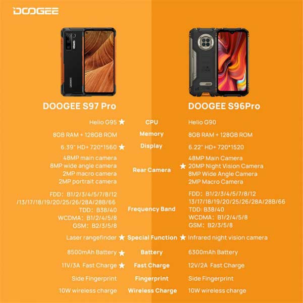 8500mAh 超大電池三防手機Doogee S97 Pro發布(圖3)