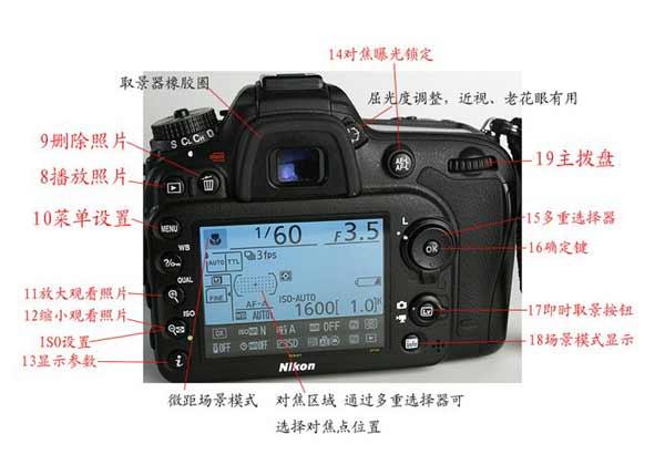 尼康d7100和d7200有什么區別(圖文)