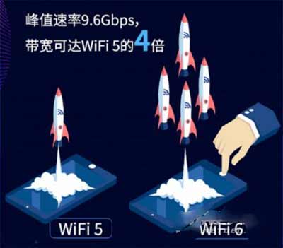 vivos10支持wifi6嗎-wifi6怎么連接(圖文)