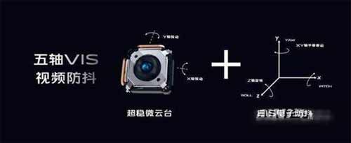 vivox70pro+支持多少倍變焦-支持光學防抖嗎(圖3)