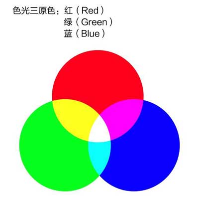我們通常說的三原色是什么