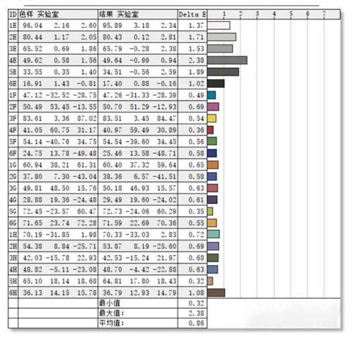小米筆記本proX15屏幕供應商是誰-屏幕性能怎么樣