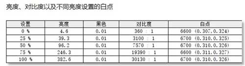 小米筆記本proX15屏幕供應商是誰-屏幕性能怎么樣