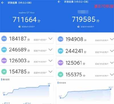 天璣1200和驍龍870處理器哪個性價比好(圖文)