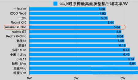 天璣1200和驍龍870處理器哪個性價比好(圖文)