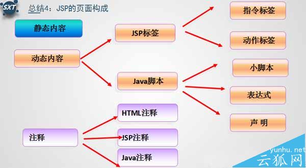 怎么用JSP統計網站訪問人數(圖文)