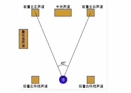 聲道介紹 - 單聲道、立體聲、5.1聲道、7.1聲道是什么(圖文)