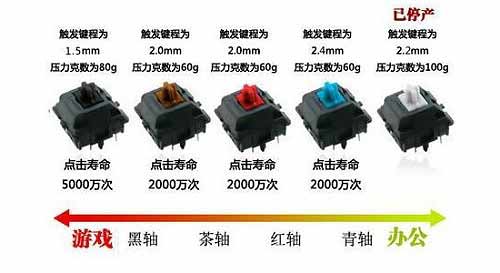 機械鍵盤有什么優點和缺點(圖文)