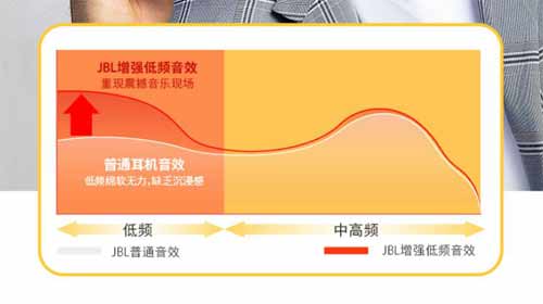 JBL T280TWS X 真無線耳機發布：動感配色藍牙 5.2，699 元 (圖文)