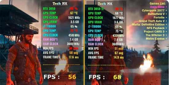 rtx3050顯卡和rtx3050Ti顯卡怎么樣(圖文)