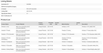 微軟顯然正在計劃七個不同的 Windows 11版本