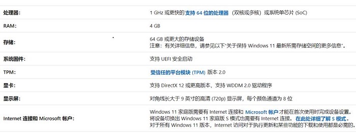 windows11處理器最低要求(1)
