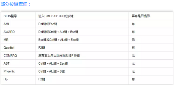 電腦重裝系統win10開機按哪個鍵來設置U盤啟動