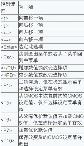 啟動盤重裝系統win10電腦進入bios的設置方法(4)