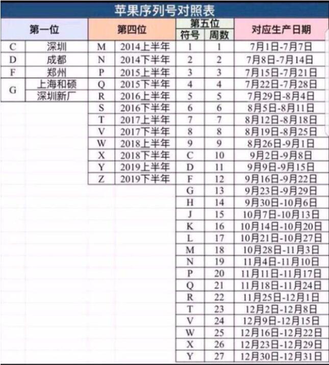 蘋果查詢生產日期(4)