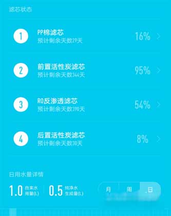 小米凈水器怎么更換濾芯-濾芯壽命是按時間算的嗎(圖文)