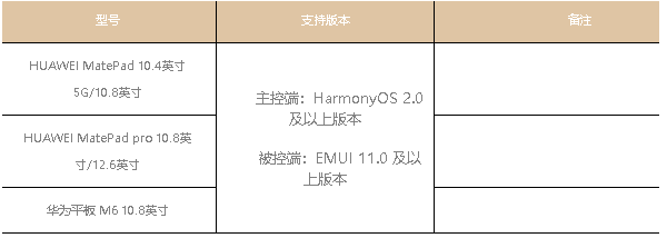 鴻蒙系統超級終端怎么搜索不到設備