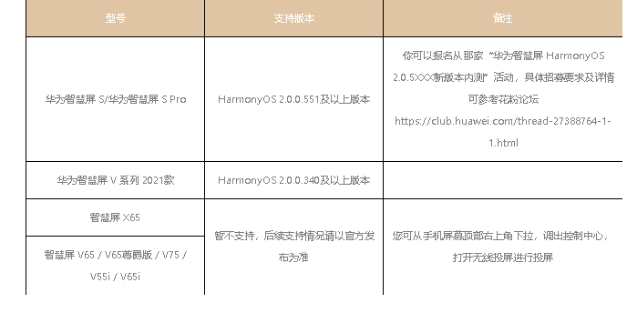 鴻蒙系統超級終端怎么搜索不到設備