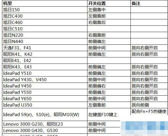 win10網絡設置中沒有wlan選項怎么辦(5)