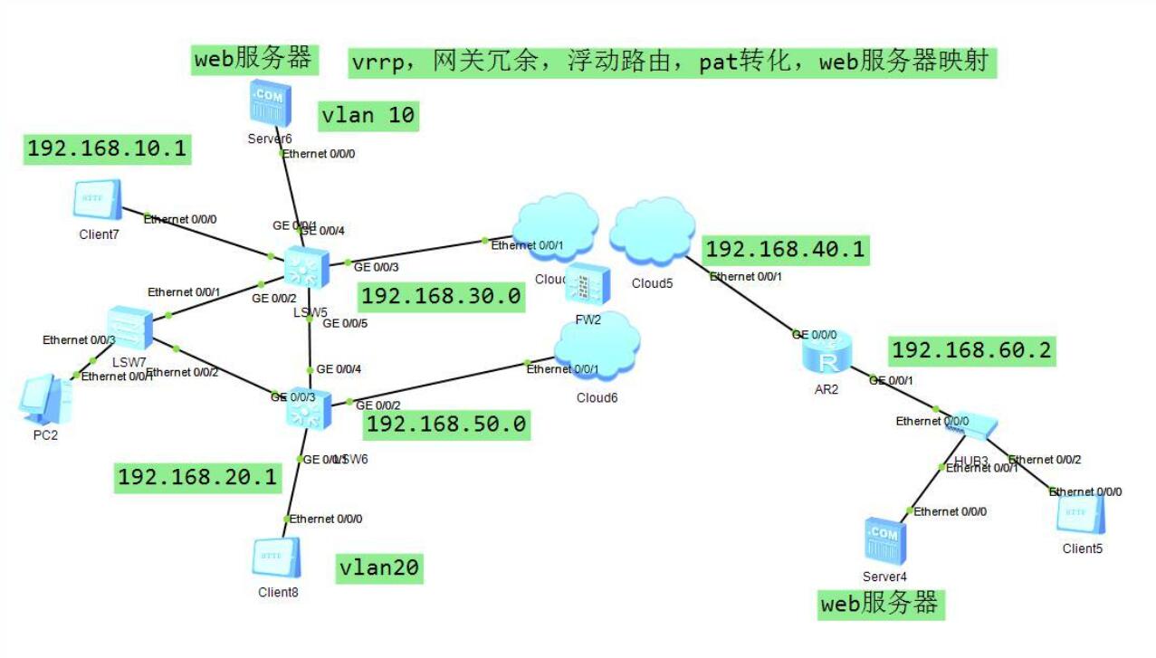 web服務器是什么意思(2)