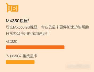 mx330屬于什么檔次的顯卡-相當于gtx多少(圖文)