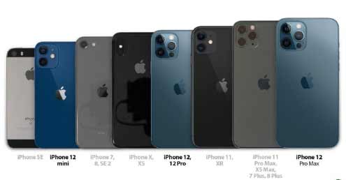 iPhone13和iPhone8plus哪個大-屏幕大小對比(圖文)