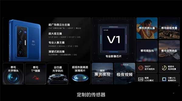 vivoX70Pro+有幾顆攝像頭(圖文)