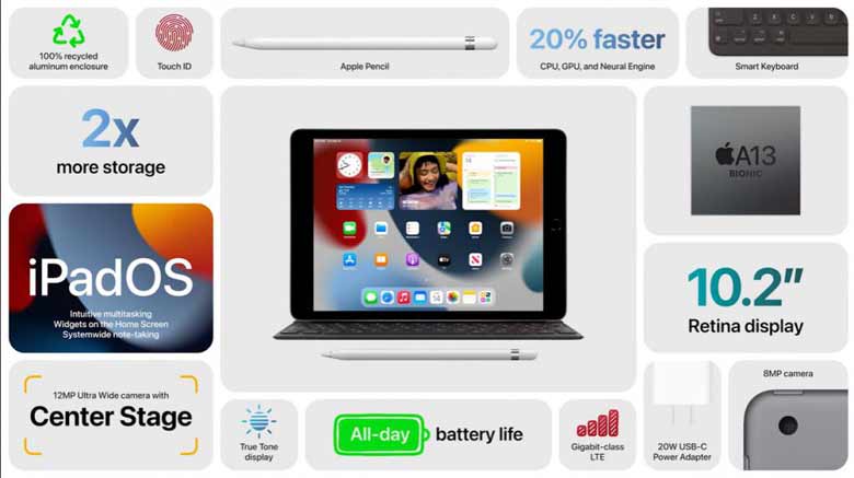 蘋果首發的產品 iPad 系列支持 5G、全面屏設計，iPad mini 6 成最強游戲機？