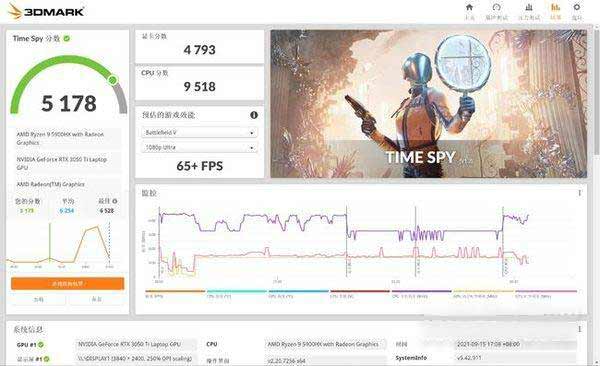 華碩靈耀Pro16全面評測-性能怎么樣