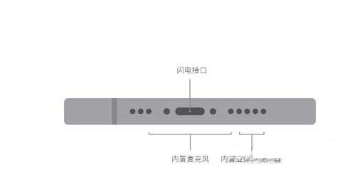 iPhone13Promax充電口在哪(圖文)