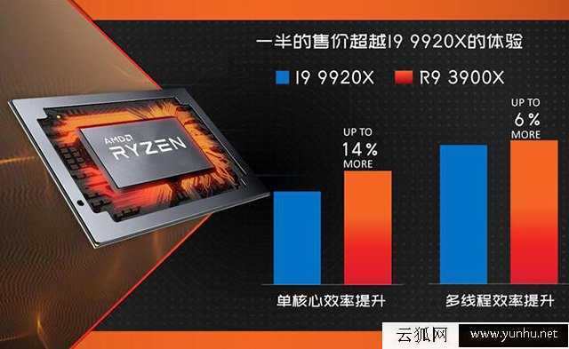AMD銳龍R9-3900X配什么主板？三代銳龍Ryzen9 3900X與主板搭配知識