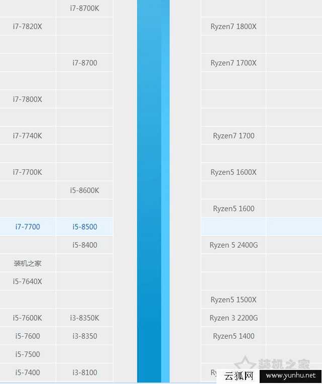 八代i5 8500配什么主板好？intel酷睿i5-8500處理器與主板搭配知識