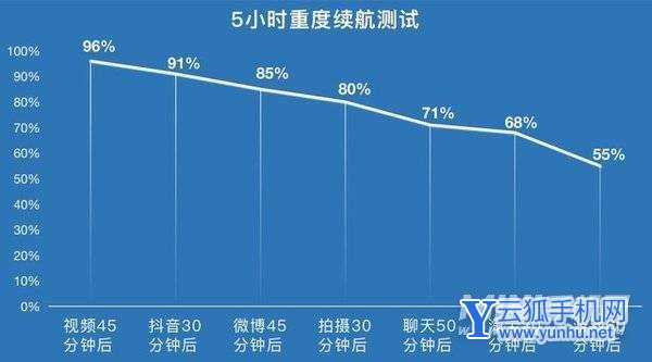iQOO Z5評測：千元小鋼炮真能玩轉主流游戲？（不發） 