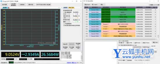 iPhone13Promax實際充電速度最高可以達到多少w(圖文)