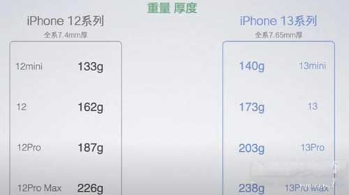 iphone13有什么亮點-目前還可以入手嗎(圖文)