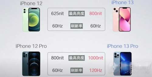iphone13有什么亮點-目前還可以入手嗎(圖文)