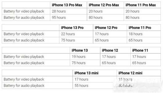 iphone13有什么亮點-目前還可以入手嗎(圖文)