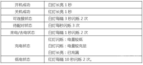 華為freelace耳機快速指南(圖文)