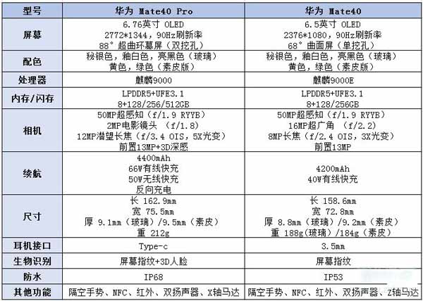 mate40pro和mate40區別(圖文)
