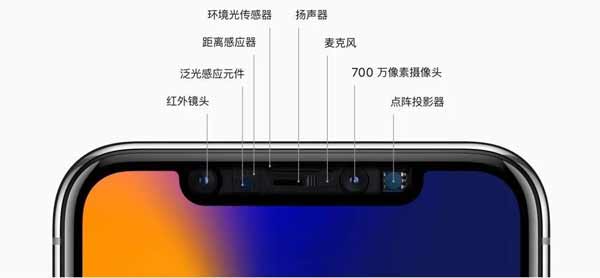 iPhone14 被曝光,這次真的要干掉劉海屏(圖文)
