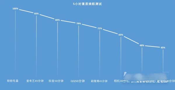 一加9RT續航時間長嗎-續航實測(圖文)