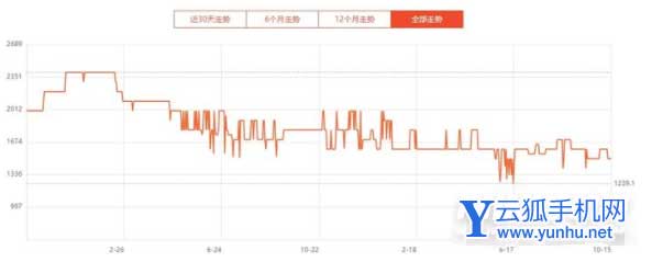 AirPods3發售會對AirPodsPro價格有影響嗎-雙十一AirPodsPro降價多少