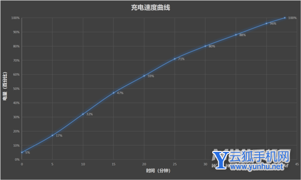 設計、性能全方位顛覆千元機！榮耀Play5活力版評測