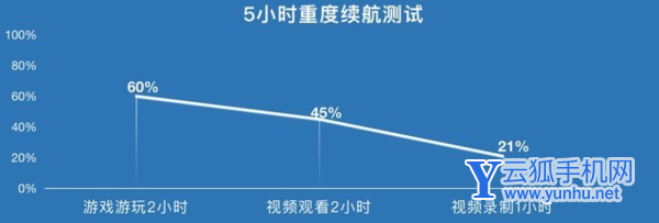 iQOO8續航實測-充滿電要多長時間