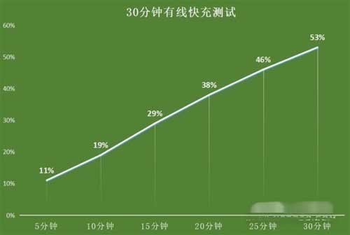 iPhone13Promax值得入手嗎-全面評測(圖文)