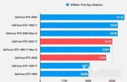 rtx3050ti是獨立顯卡嗎-顯卡怎么樣(圖文)