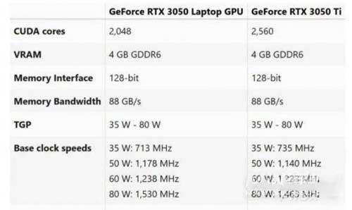 rtx3050ti是獨立顯卡嗎-顯卡怎么樣(圖文)
