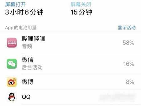 iphone13promax耗電快怎么解決-掉電快可以解決嗎(圖文)