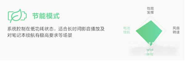 聯想小新air152021酷睿版有幾種性能模式(圖文)